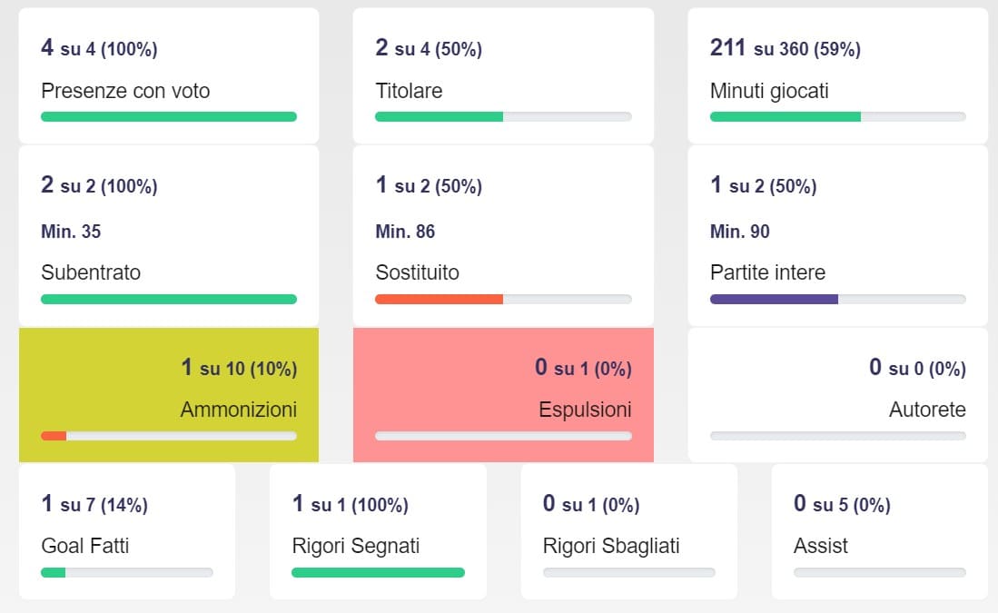 Almqvist-Strefezza, sarà staffetta per tutta la stagione?